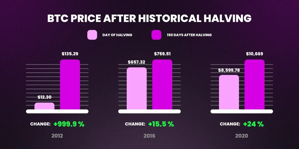 Btc Price